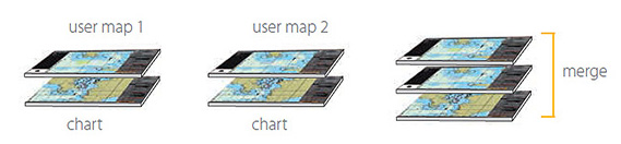 editing the user maps
